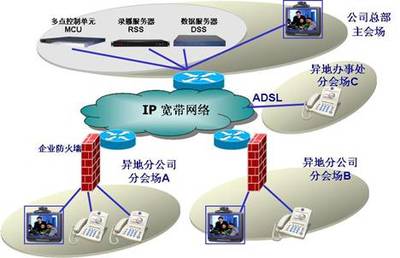 大唐高鴻 以企業(yè)級(jí)視訊會(huì)議解決方案，賦能現(xiàn)代高效協(xié)同