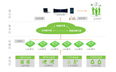 工業(yè)4.0時(shí)代 無源IIoT能否成為制造企業(yè)的共同戰(zhàn)略共識(shí)？